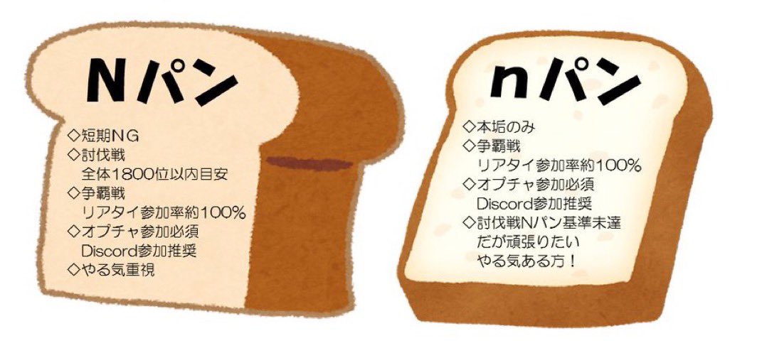 fYyyr06DwU83654's tweet photo. 現在nパンで共に戦ってくれる人を募集中です！

環境でいえば金グルのNパンと同等の環境で自分を磨くことができます☺️

争覇戦は銅グル、討伐戦は銀グルですがグルメンは向上心の塊が集まっているのでどんどん上に上がろうとがんばっています╰(*´︶`*)╯♡

一緒に更なる高みを目指しませんか？ https://t.co/DBOhrwx9kN