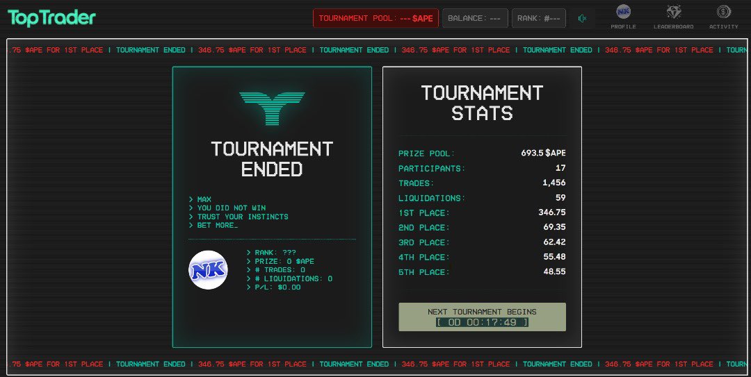Abdurrahma80751's tweet photo. @Toptrader_xyz 7/ What makes it unique?
✅ It's Powered by ApeChain
✅ Reboot-powered tournaments: Enjoy smooth, seamless tournaments that make trading simulations even more fun.
✅ 1000x leverage: Each trade is a high-stakes game where every decision counts! https://t.co/1nyffwFWpv