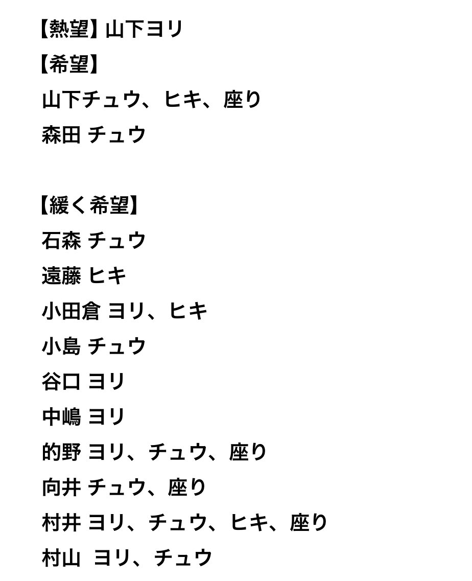 endocha_n's tweet photo. 櫻坂46 生写真 トレ トレード
どうぶつ着ぐるみ

【譲】 画像1.2枚目

【求】 画像3枚目

※郵送トレ希望
山下は山下同士のトレでお願い致します🎀

検索用 森田 守谷 谷口 https://t.co/o9yqAI3XoD