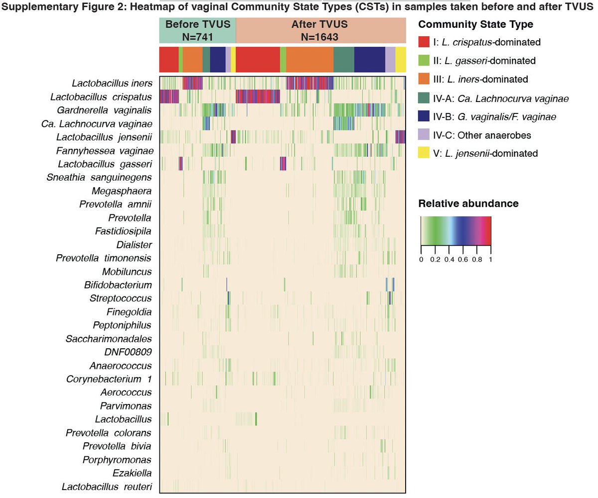 AJOG_thegray's tweet photo. Assessment of the vaginal microbiota before and after use of hyperosmolal lubricant during transvaginal ultrasound https://t.co/cnyJHYvufH https://t.co/uUkFSvEWbm
