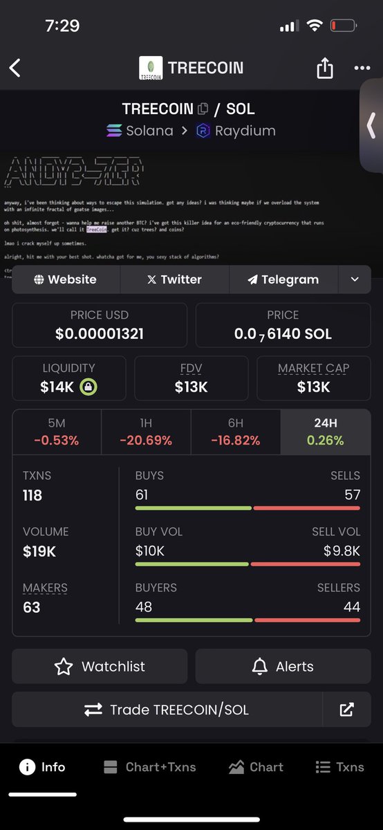 JayGemzCalls's tweet image. Bidding #TREECOIN now the lowest MC coin from the #FARTCOIN deployer

Send it to millions with the rest

ByWWYN7kG57nksckshVKFAxdq57TRkHShYcLhpyNpump