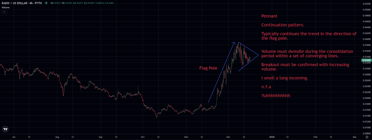 <a href="/radixeco/">Radix Ecosystem News</a> 

$XRD

Textbook chart.

Very puurrty.

Me likey.

#technical #analysis #XRD #RADIX