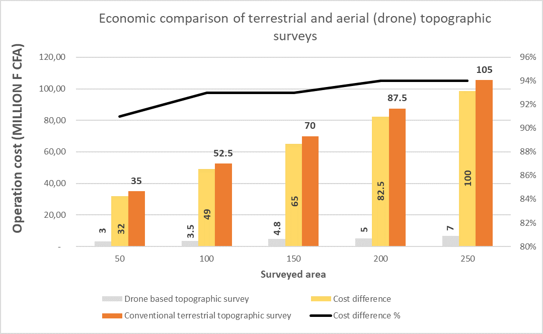 EagleNXT's tweet image. Discover how eBee X drone data transformed irrigation planning, benefiting 5,000+ households while reducing costs by 80% compared to traditional methods: hubs.ly/Q02_L5S60

Impactful project led by @BFlyinglabs

#eBeeX #DroneSurvey #DroneMapping #Agritech #UAVS @WeRobotics