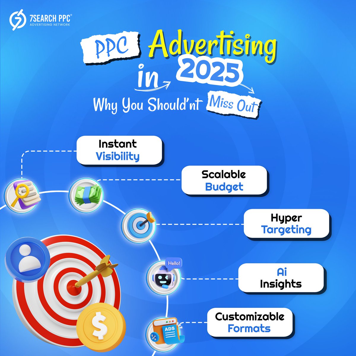 7searchppc_ads's tweet photo. PPC isn't just an option, it's a must for success in 2025!
💻 𝐖𝐞𝐛𝐬𝐢𝐭𝐞: https://t.co/63WIGd1I8r
.
.
.
#ppc #ppcadvertising #ppccampaign #ppcads
#advertiser #advertising #onlineadvertising
#ppcstrategy #marketing #7searchppc https://t.co/Ck8EcvcPB2