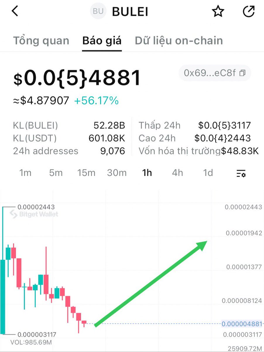 hiddengemsX1000's tweet photo. #BULEI is a fun and clean meme coin, the fun comes from China. I used to call #PeiPei #Chido when many people fud and then I X100 times from mcap 200k to 20M.
$BULEI is absolutely safe because LQ is locked, even if the dev team leaves, we still build it so simply.
#Doge #Pepe https://t.co/oxzT6yUwmT