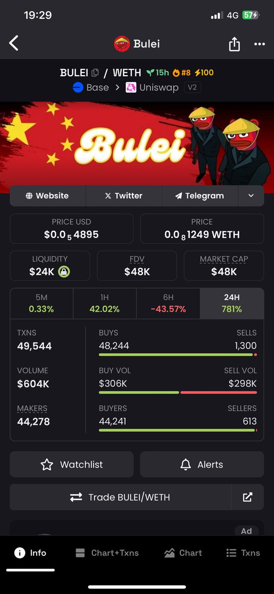 hiddengemsX1000's tweet photo. #BULEI is a fun and clean meme coin, the fun comes from China. I used to call #PeiPei #Chido when many people fud and then I X100 times from mcap 200k to 20M.
$BULEI is absolutely safe because LQ is locked, even if the dev team leaves, we still build it so simply.
#Doge #Pepe https://t.co/oxzT6yUwmT