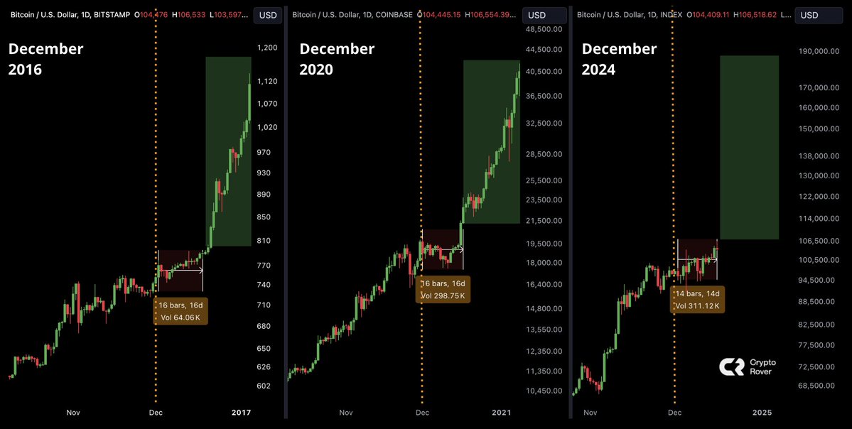 Crypto Rover tweet media