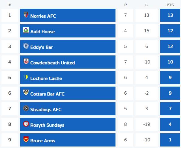 Norries AFC 🏁 tweet media