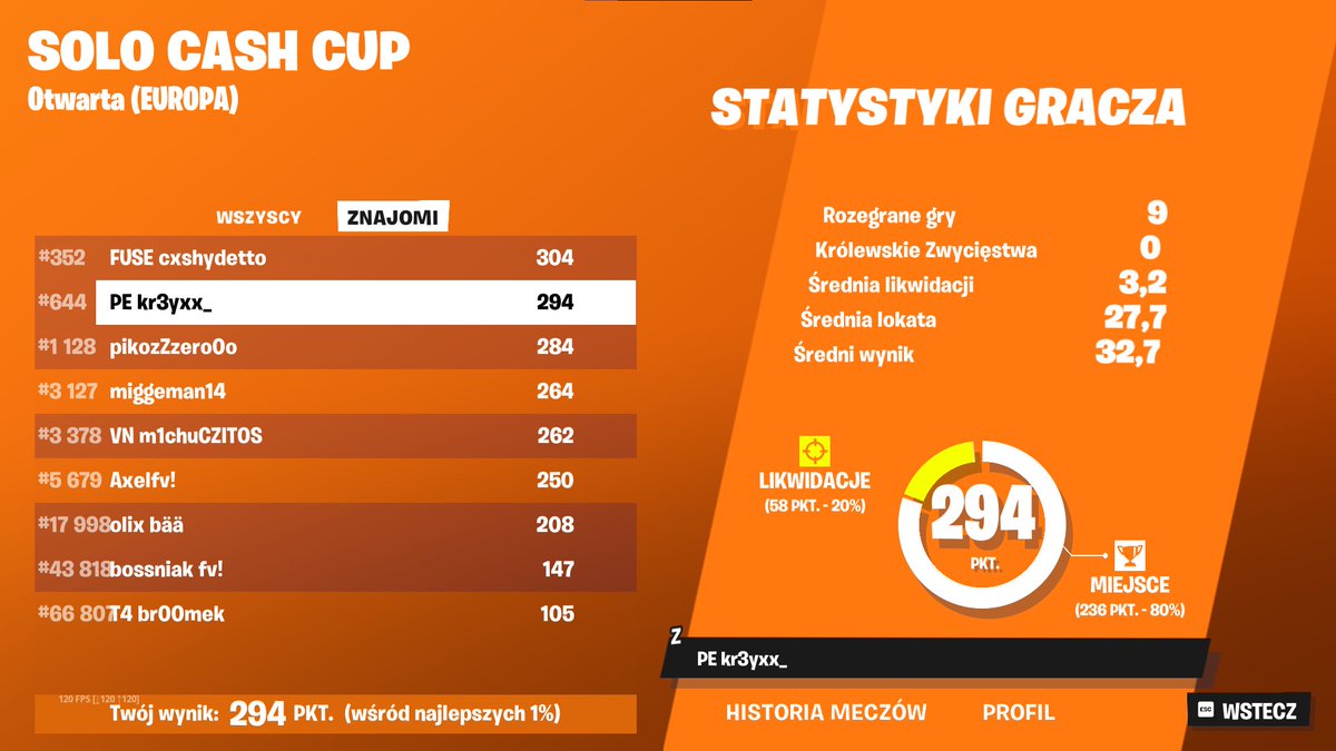 not qualed 1 killa brakowalo 😥
