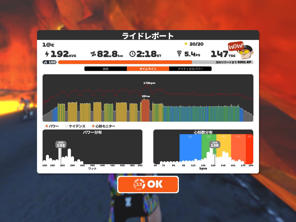 トレーニングお疲れ様です！
今日はCarsonをしてからL2をやりました！
TSS程の疲れはなかったです！
調子が良かったので最後の5分だけ負荷を少し上げました！
心拍数的にも無理のない感じでした！
少しずつ調子が戻ってきている感じがしました！気のせいかもしれません！
#Zwift