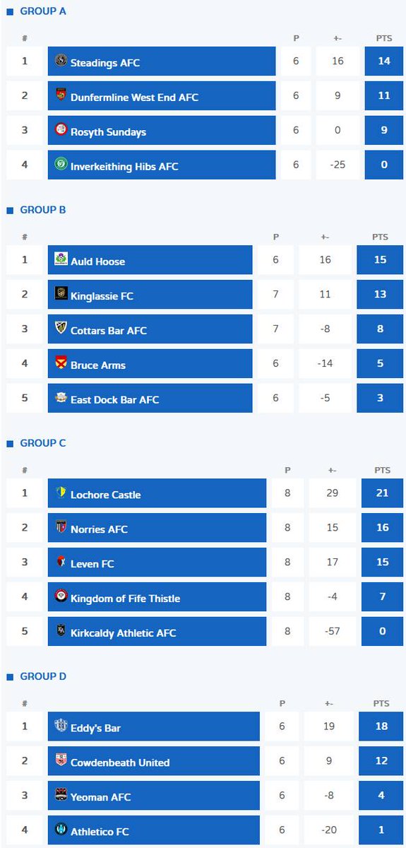 Norries AFC 🏁 tweet media