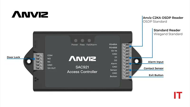 ITDigestmag's tweet image. @AnvizGlobal Unveils OSDP Access Control Solution
itdigest.com/hardware-and-n…
#accesscontrolsolution #Anviz #iot #ITDigest #news #OpenSupervisoryDeviceProtocol #OSDP