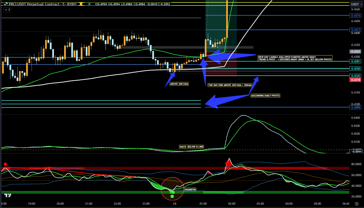#PRLC trading set up went nuts! 😜 #cryptocurrency #tradinglife #TradingSignals