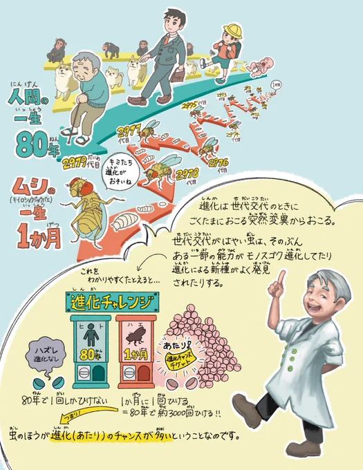 自己紹介2色鉛筆などで好きな生き物を描いたりこども向けの本の絵のお仕事やマンガのお仕事ポスターのお仕事いろいろやっています! 