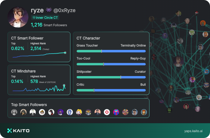 ryzefoo's tweet photo. I'm just Yapping out here. Just Yapping.

@_kaitoai is connecting AI, attention and capital with Yaps.

Just claimed my social card and I'm accumulating Yap points in real-time.

Claim yours 👉 https://t.co/QM1eXaHL9i https://t.co/K5q5wwE5qa