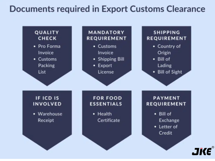 Jikelogistics's tweet photo. What to Do if Your Shipment Can't Clear Customs? 
1. Contact the Express Company 
2. Submit Required Documents 
3. Pay Customs Duties 
4. Know Import Regulations 
If you want to know more customs clearance, please contact JIKE logistic, we will  help you to solve all the problem. https://t.co/z0CyUE1iX5