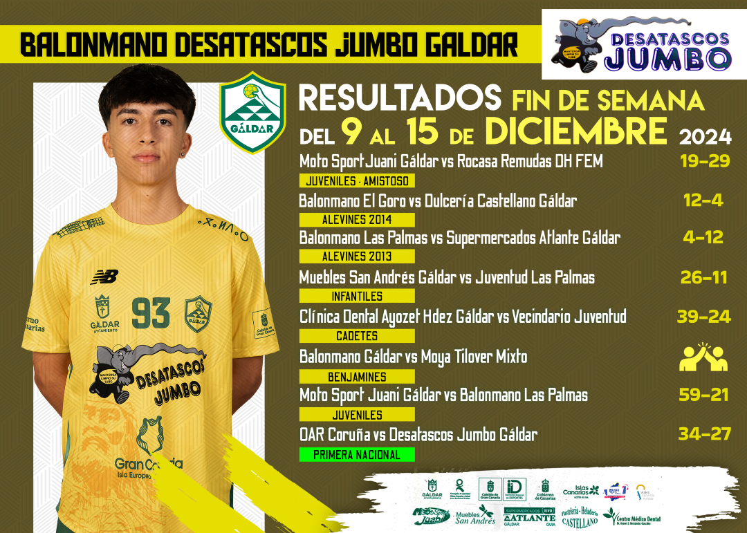 𝗥𝗘𝗦𝗨𝗟𝗧𝗔𝗗𝗢𝗦 𝗦𝗘𝗠𝗔𝗡𝗔𝗟𝗘𝗦 📆​ | Así transcurrió un intenso fin de semana de balonmano.

#DesatascosJumbo #Balonmano #Grancanaria #MuchoPorVivir #LatitudDeVida