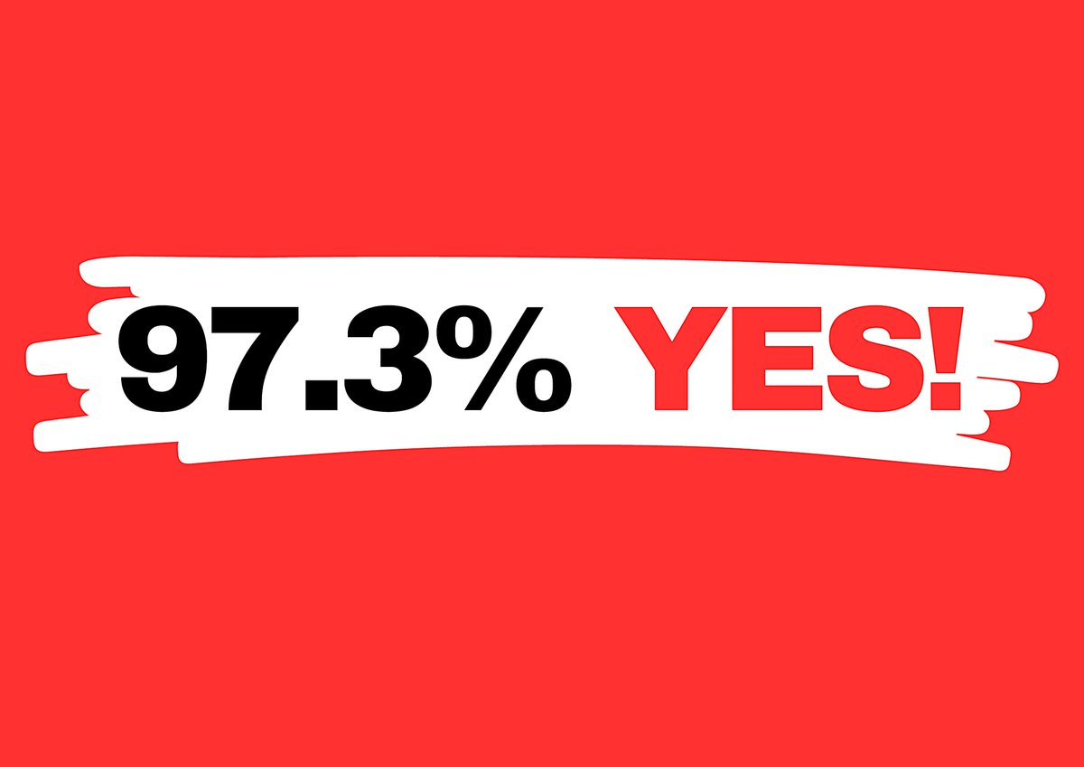 The workforce has voted. The results are in.
78.9% of AV employees voted. 97.3% voted YES!
This is a massive result. Much higher than we could have imagined. 
Congratulations to paramedics &amp; ambulance workers who took industrial action in pursuit of better wages &amp; conditions.