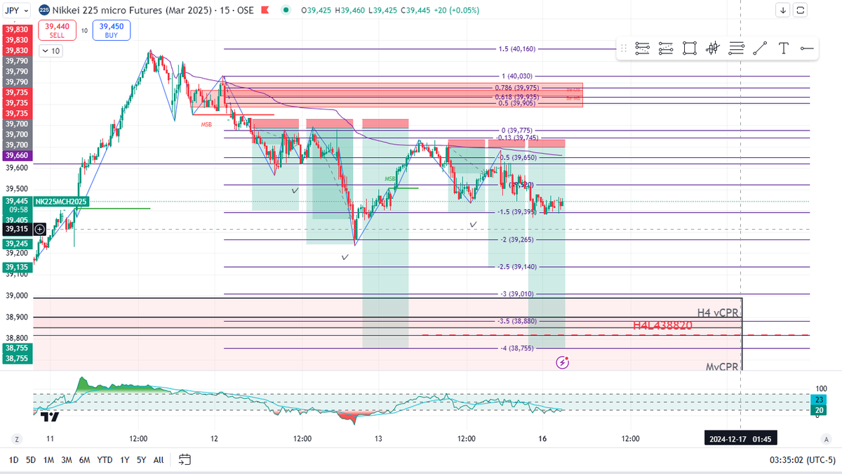 smanashige's tweet image. TP3 is keeping me in suspense. Nikkei, stop lingering in this range and make your move!  #TradingPatience　#日経先物