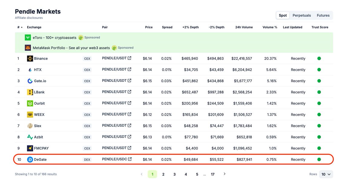 DeGate Wallet tweet media