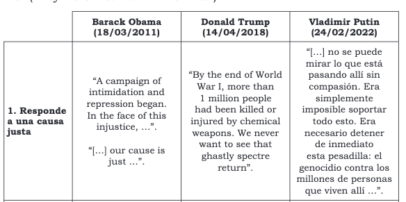 Pragmaling's tweet photo. Los discursos de Putin, Obama y Trump en torno a la guerra se analizan, desde el análisis crítico del discurso,  en este artículo de Alicia Mariscal (@univcadiz, @ila_uca), publicado en en Pragmalingüística (31, 2023).

https://t.co/HuIQRSSugY https://t.co/3P7PCAmAc9