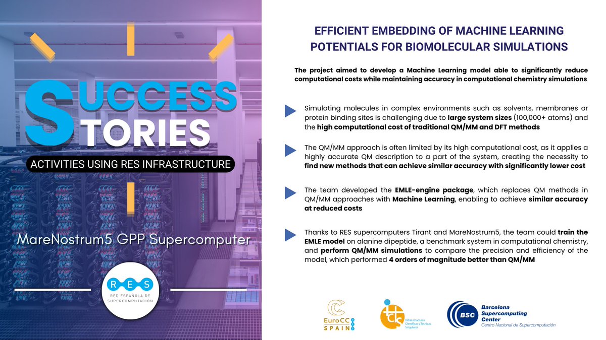 RES_HPC's tweet photo. 💡 A new story for improving efficiency in computational chemistry simulations💡

📋 "Efficient embedding of Machine Learning potentials for biomolecular simulations" led by @kirill_zinovjev 

🖥️#Tirant #MareNostrum5 @BSC_CNS 

👉Full story: https://t.co/Zey5wdHhNd

#REStories https://t.co/d9NvBgnQLT