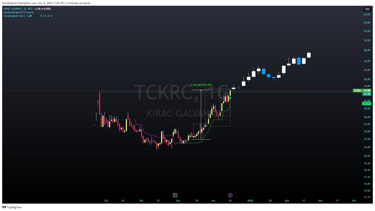 turanergineli's tweet photo. #TCKRC #LILAL
ÖNCESİ - SONRASI SON DURUM
Paylaşımlarım finansal tavsiye içermediği gibi öngörüden öteye gidemez.
#akademiergineli🎯#ızo06pro