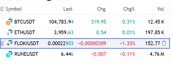 TheTradingDad7's tweet photo. Coins to accumulate for 10-20% returns in next 2 days 
1. $floki - chart looks good but as btc dominance increasing we can see more 5-7% correction.
2. $rune - this coin is getting corrected very slow as compared to others, means someone out there is accumulating.

#btc #eth #AI https://t.co/E7NUCJ4o7N