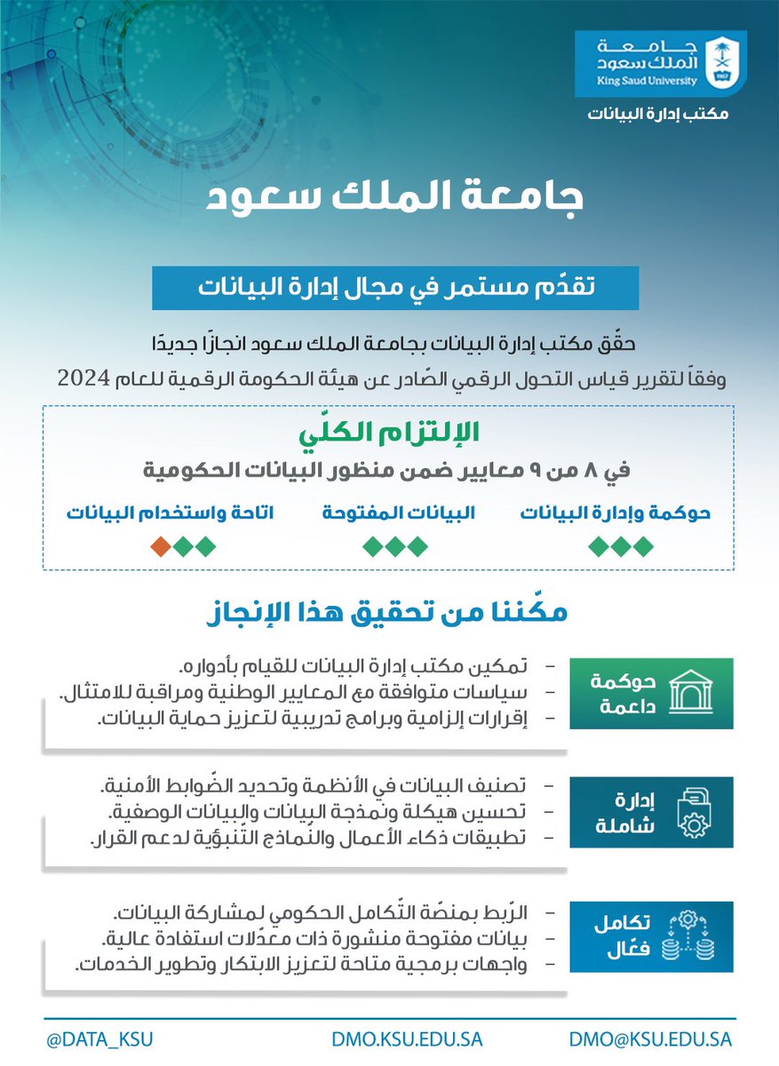 جامعة الملك سعود tweet media