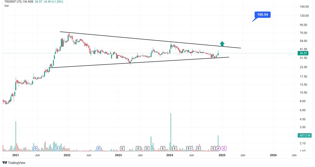 The Trading Marvel tweet media