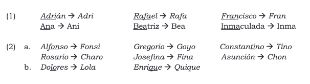 Pragmaling's tweet photo. ¿Cómo se forman los hipocorísticos –"Fran", "Lola", "Quique"...– en el español peninsular? 
@BarbaraMarqueta y M. Á. Cañete lo analizan en Pragmalingüística (31, 2023).

https://t.co/61NtdfkAdk https://t.co/9n6nHAgDsI