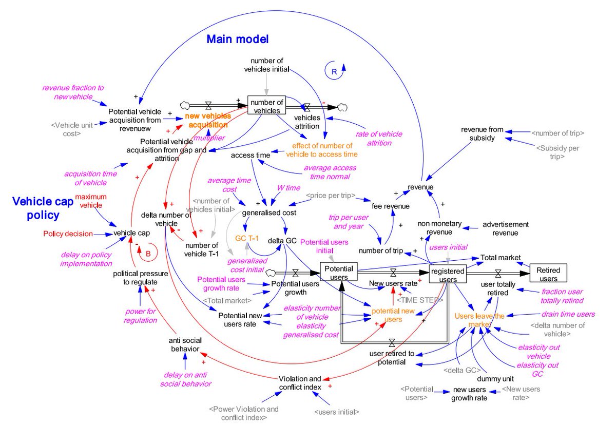 JICV_COMMTR's tweet image. 🚗New online #COMMTR:Bridging the gap: Toward a holistic understanding of shared micromobility fleet development dynamics
  📷Authors: #ShahnazNFuady #PaulCPfaffenbichler #YusakOSusilo
DOI: doi.org/10.1016/j.comm…
@Tsinghua_Uni @Scopus