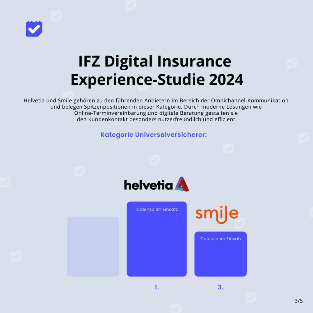 calenso_com's tweet photo. In der neusten IFZ Digital Insurance Experience-Studie zur Schweizer Versicherungslandschaft sind sieben der Top-Performer in der Dimension "Omnichannel" auf Calenso Kunden – darunter Helvetia Versicherungen Schweiz, Sanitas Krankenversicherung, CSS und Smile Versicherung. https://t.co/LblILcgar0