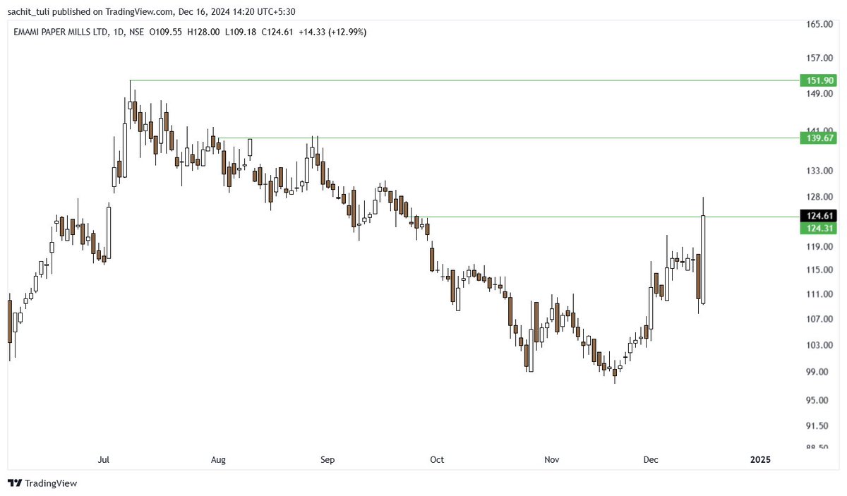 sachittuli's tweet image. D) #EMAMIPAP