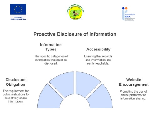 Cta_Abj's tweet photo. #knowyourrighttoinformation #foia2011 #transparencymatters #Sagni #foicta #RoLAC #accountabilitynow #euinnigeria #rolacng
#ctanaijawatchdog https://t.co/ubonIom1iG