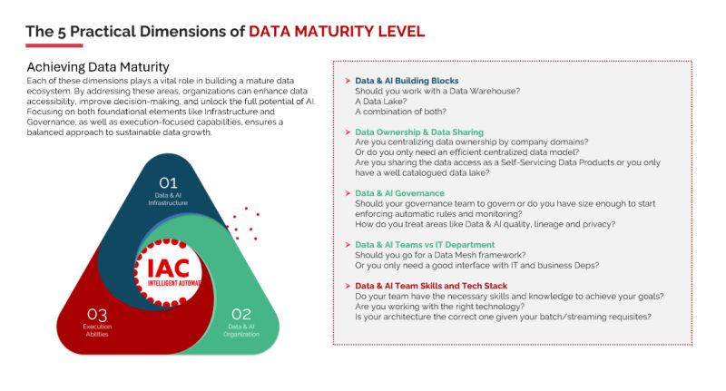 𝗜𝘀 𝗬𝗼𝘂𝗿 𝗖𝗼𝗺𝗽𝗮𝗻𝘆 𝗧𝗿𝘂𝗹𝘆 𝗔𝗜-𝗥𝗲𝗮𝗱𝘆? 𝗔𝗹𝗶𝗴𝗻𝗶𝗻𝗴 𝘁𝗵𝗲 𝗗𝗮𝘁𝗮 𝗠𝗮𝘁𝘂𝗿𝗶𝘁𝘆 𝗠𝗼𝗱𝗲𝗹 𝘄𝗶𝘁𝗵 𝘁𝗵𝗲 𝗔𝗜 𝗧𝗿𝗶𝗰𝗼𝗿𝗻 𝗙𝗿𝗮𝗺𝗲𝘄𝗼𝗿𝗸.

Find out more: linkedin.com/posts/intellig…