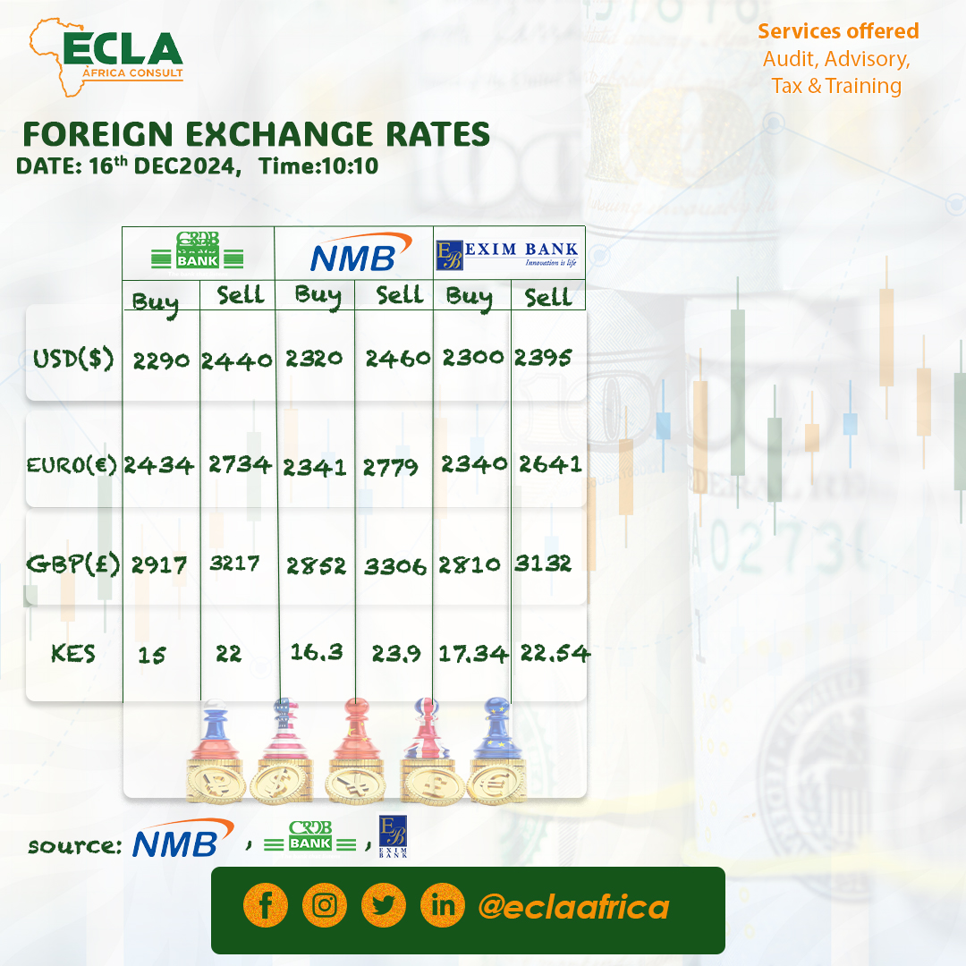 EclaLtd's tweet photo. FOREIGN EXCHANGE RATES #crdbbank
#crdbbankmarathon #NMB #nmb #eximban https://t.co/oDO3YHLOnE