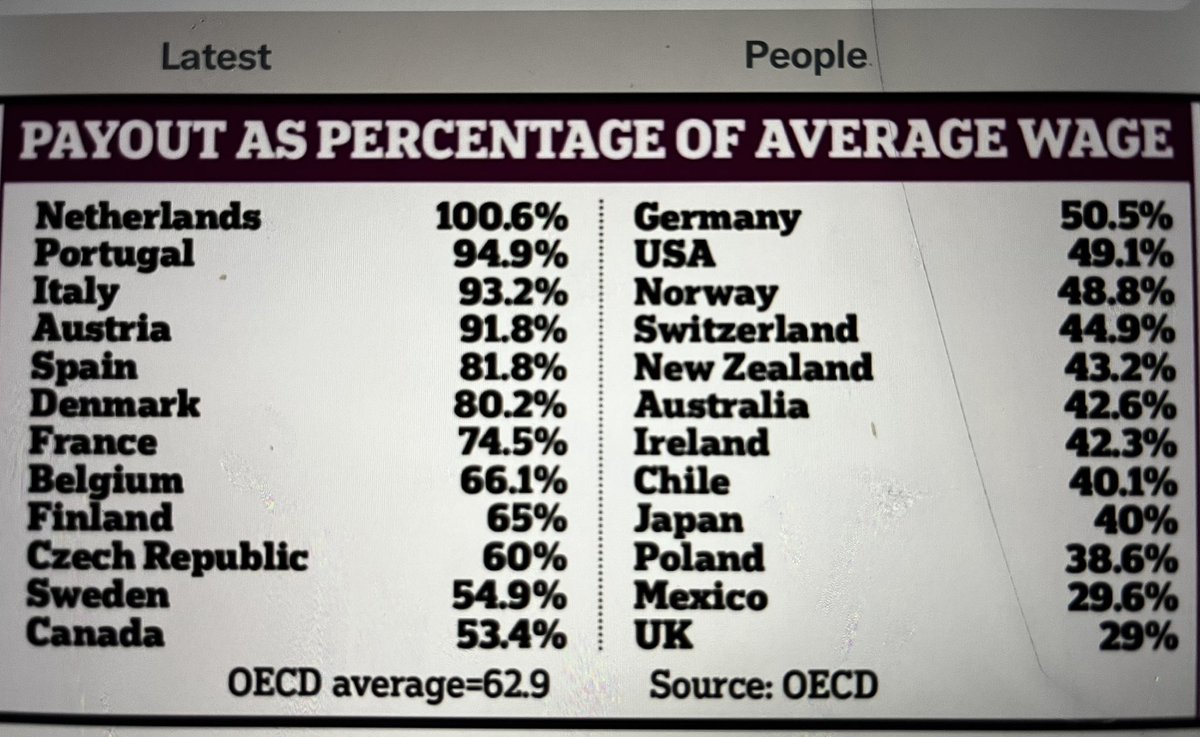 lindadavies56's tweet image. 750,000 ELDERLY PEOPLE FACE BEING LEFT IN THE COLD 🥶
🔴HIDDEN SCANDAL OF HOMELESS WOMEN
.@GovanLawCentre #WinterFuelPayment judicial review permission granted by Lady Hood on 24th October. Time for a Uturn ↩️
#WolfHall #Strictly #WomensRights #CEDAWinLAW #50sWOMEN