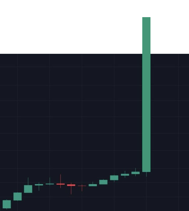 Open4profit tweet media