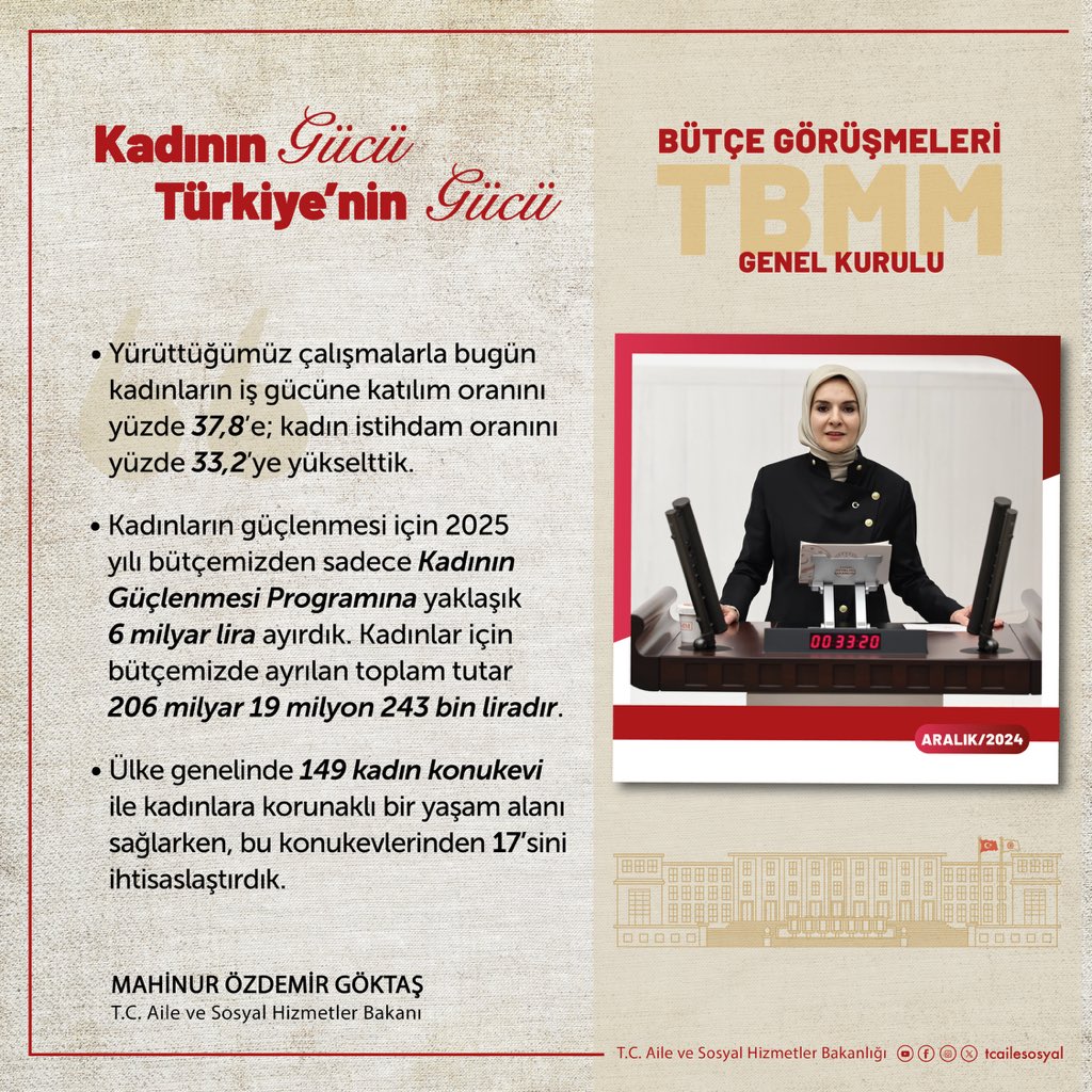 tcailesosyal's tweet photo. Kadının gücü, Türkiye’nin gücü!

📍 TBMM Bütçe Görüşmeleri https://t.co/Cqfb6jkgJM