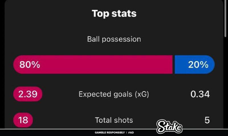 theberneese's tweet photo. How do I explain to my kids that Barcelona lost this game? https://t.co/vwXwuQpPis