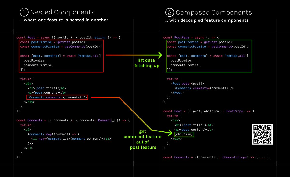👀 React Architecture Insight

Deeply nested components can hinder scalability and maintainability in React applications. Rather than relying on ...

❌ tightly coupled feature components
❌ excessive nesting
❌ prop drilling

... adopt component composition to lift shared logic