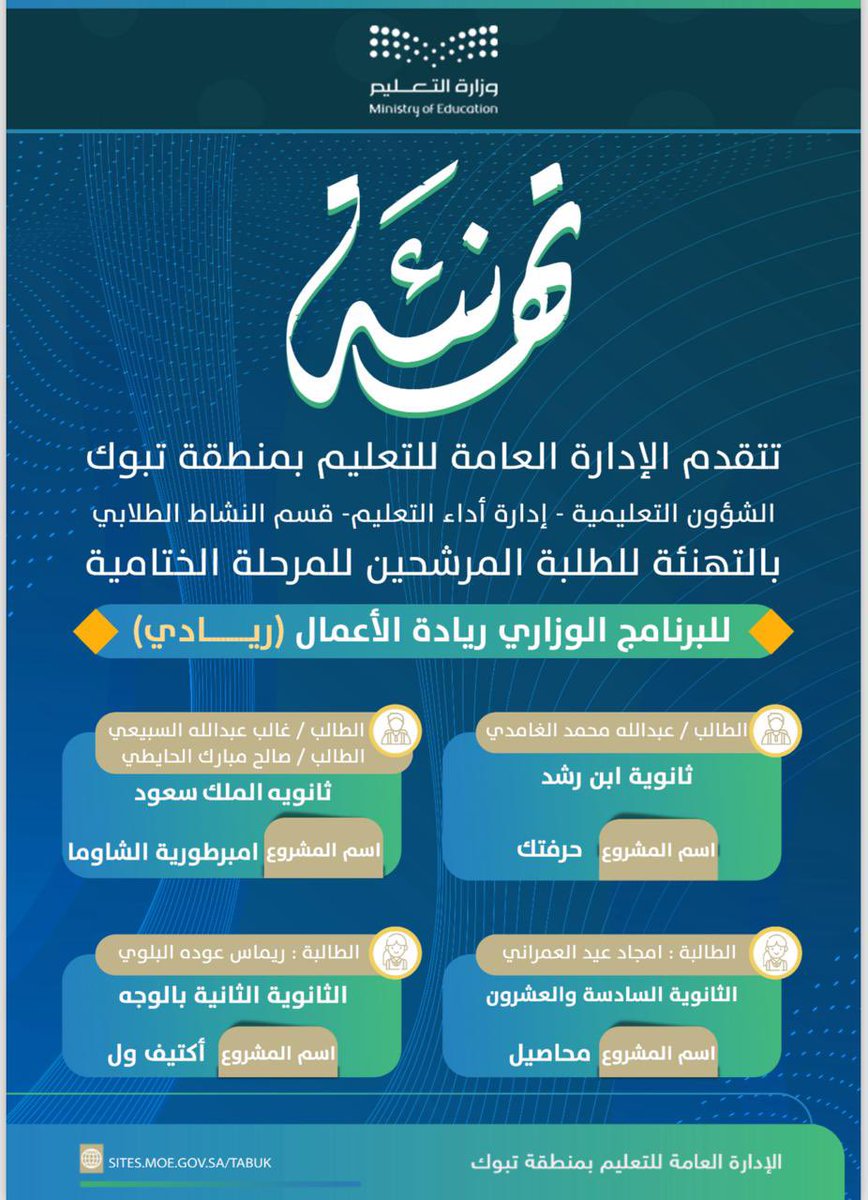 moe_tbk's tweet photo. #تهنئة |

 #تعليم_تبوك يهنىء الطلبة المرشحين على مستوى إدارة تعليم منطقة تبوك؛ للمرحلة الختامية في البرنامج الوزاري ريادة الأعمال #ريادي متمنين لهم التوفيق والنجاح.. https://t.co/p82LkfP9PA