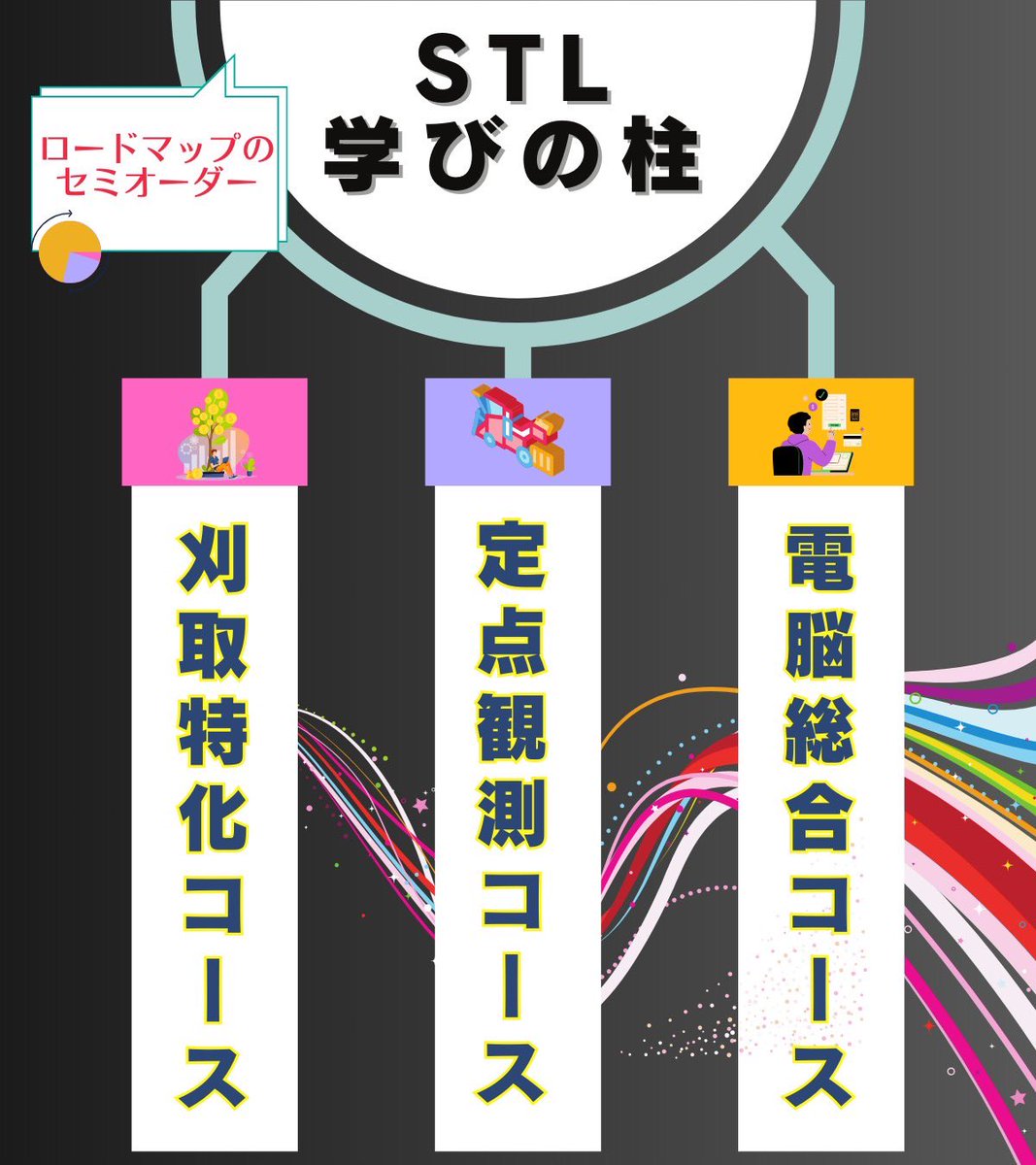 hakataSTL's tweet photo. 【スクール募集開始】
 
1年ぶりに
せどりスクール＆コミュニティＳＴＬの募集をします！
    
 べにすけ先生（@benisuke_t ）と一緒に運営📣
    
✅少労力の縦積み
✅構築型のせどり   
をテーマに

定点観測×縦積み、A𝗆͜𝖺͉𝗓𝗈𝗇刈取など電脳せどり全般を本気で学ぶ環境です✨

ただし
1週間限定の募集かつ20名の申し込みで即締め切ります。

▼スクール概要はこちら▼
https://t.co/jdvWiyHeFr

あなただけのロードマップをリソース、意欲などに沿って共に作りますので、わき道にそれず効果的に成長できる環境です。

また個別サポートも込みで、一人ひとりに寄り添ったサポートをしていきます。

学ぶだけでなく、一緒に頑張る仲間と横のつながりを作ることができるのもSTLの特徴であり、メンバーからも好評なメリットです。

❓どんな方におすすめ❓ ━━━━━━━━━━━━━━━━━ 
🔥店舗から電脳に移行したい、比重を変えたい
🔥小手先でなく実力を高めたい、身につけたい
🔥小労働の縦積みができるようになりたい
🔥仕組みで稼ぐせどりを構築したい
🔥レベルの高い環境に身を置いて、力をメキメキつけたい

そうお考えのあなたは間違いなく満足できる環境であると自信を持って言えます。

また、質問／相談は
✅プロフの公式LINE
✅DM
から受け付けております。

お気軽にご連絡くださいませ。

また、拡散・リプなど
応援頂けると嬉しいです☺️