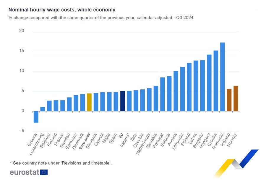 Nominal hourly wage costs, whole economy - % change compared with the same quarter of the previous year, calendar adjusted, Q3 2024