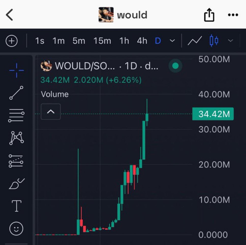 JToman0x's tweet image. $WOULD 4M to 34m. Almost 10x
What a way to start the day!
💢 I’ve been dropping hit after hit. They’ve started calling me #MEMETOSHI. 

I’ve got an incredible team grinding 24/7 to deliver these winning plays. All you have to do is follow my lead.
More big wins are on the way.