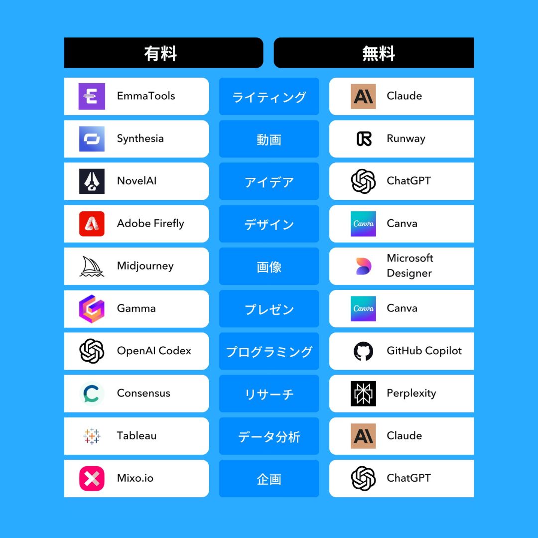 【マーケティング初心者必見】

先輩マーケターもまだ知らない
AIで業務効率化する方法

・ターゲットリサーチ→Mapify
・台本作成→Claude
・画像生成→CanvaのAI生成
・MTG議事録→tl;dv

もっと詳しく知りたい人はこのセミナーがおすすめ↓
shiftai-career.studio.site/x_lp06-265