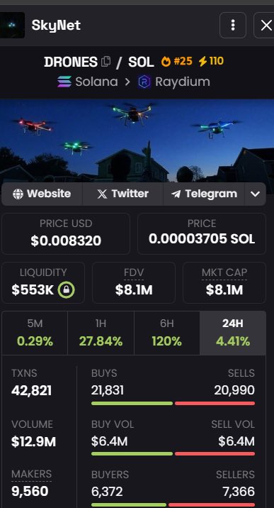 EyeWhales's tweet photo. $DRONES - Not Just a Meme, A Movement!

@nj_drones

CA: 95WzV2CsTRFBjPCBhQRR4TGVp5kXo8f8qZVt7iVwpump  

🚨 NFA/DYOR 😉 https://t.co/3Aspu7iiKa