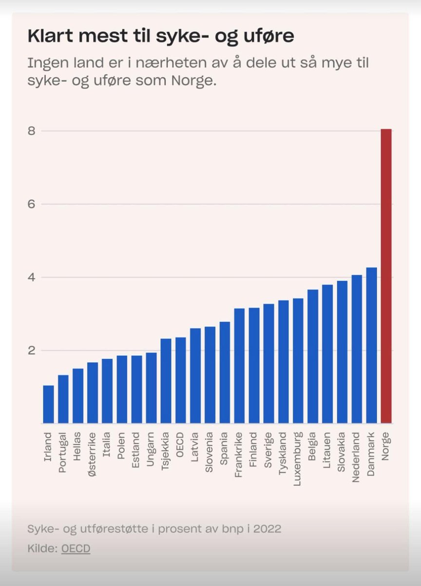 Vi kommer med mer av det ingen liker, nemlig fakta. Nordmenn er stakkarslige og syke. Eller er det andre årsaker til at Norge avler frem den sykeste befolkningen i Europa?
