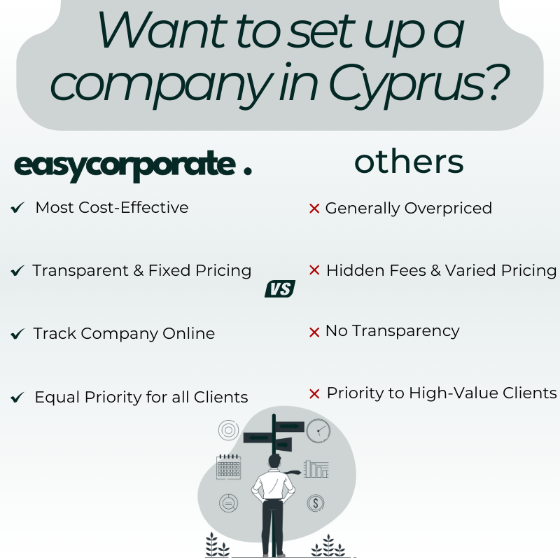 AndreasNic13's tweet photo. Order a company online in Cyprus with us and save up to 40% compared to the fees charged by traditional law firms!